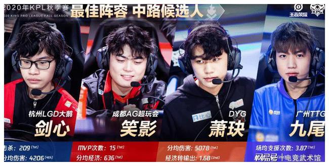 赛反馈来看