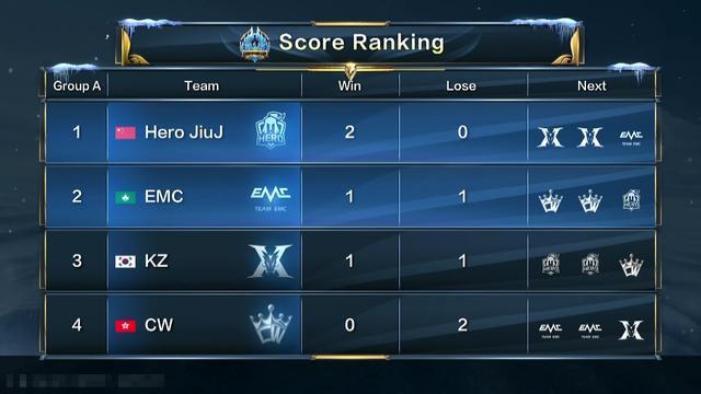 洛杉矶只有一个皇，那就是里皇